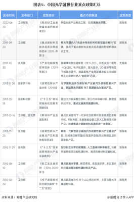 预见2023:一文深度了解2023年中国光学薄膜行业市场规模、竞争格局及发展前景